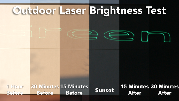How bright is a 20 watt laser?