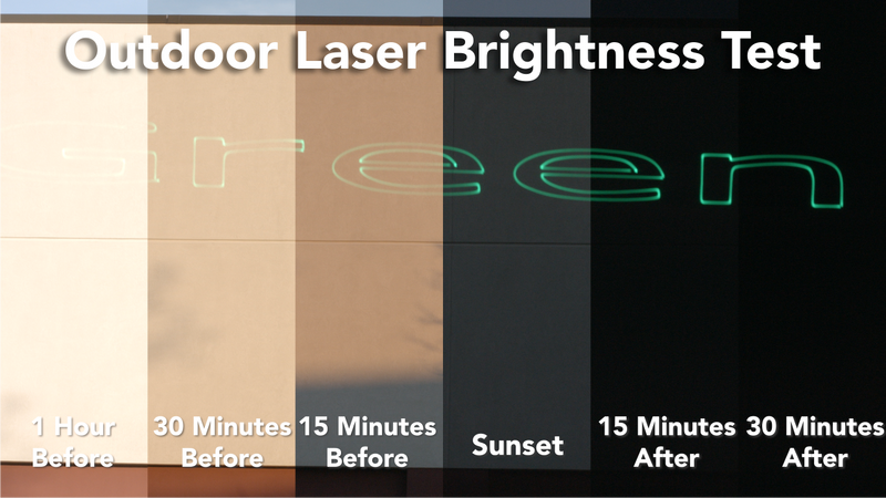 How bright is a 20 watt laser?