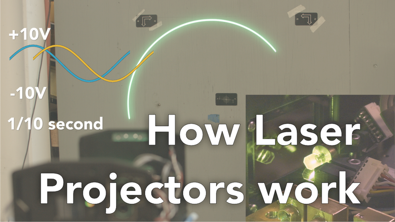 How a laser projector works
